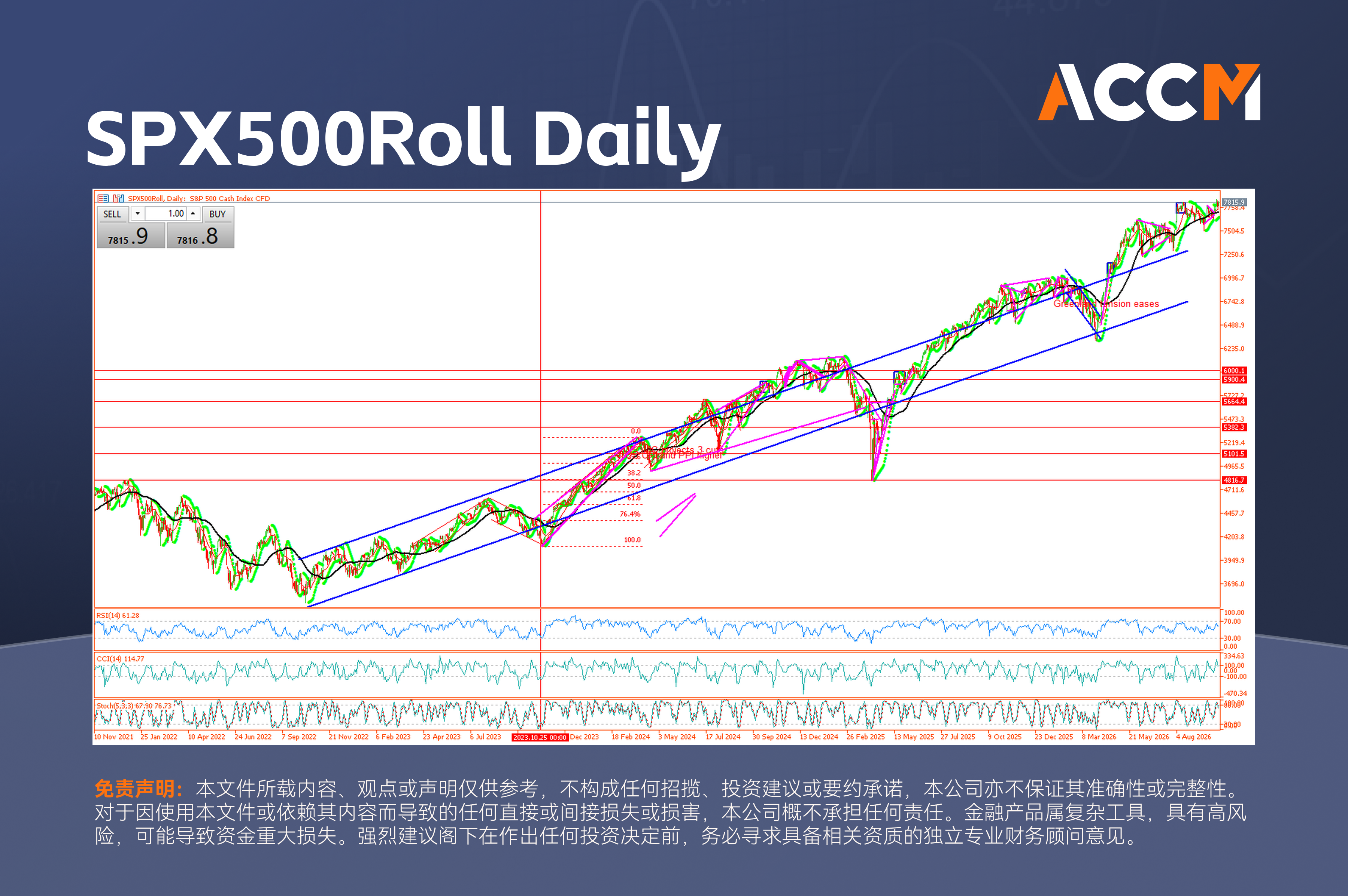 accm_zh_SPX500Roll_Daily.png