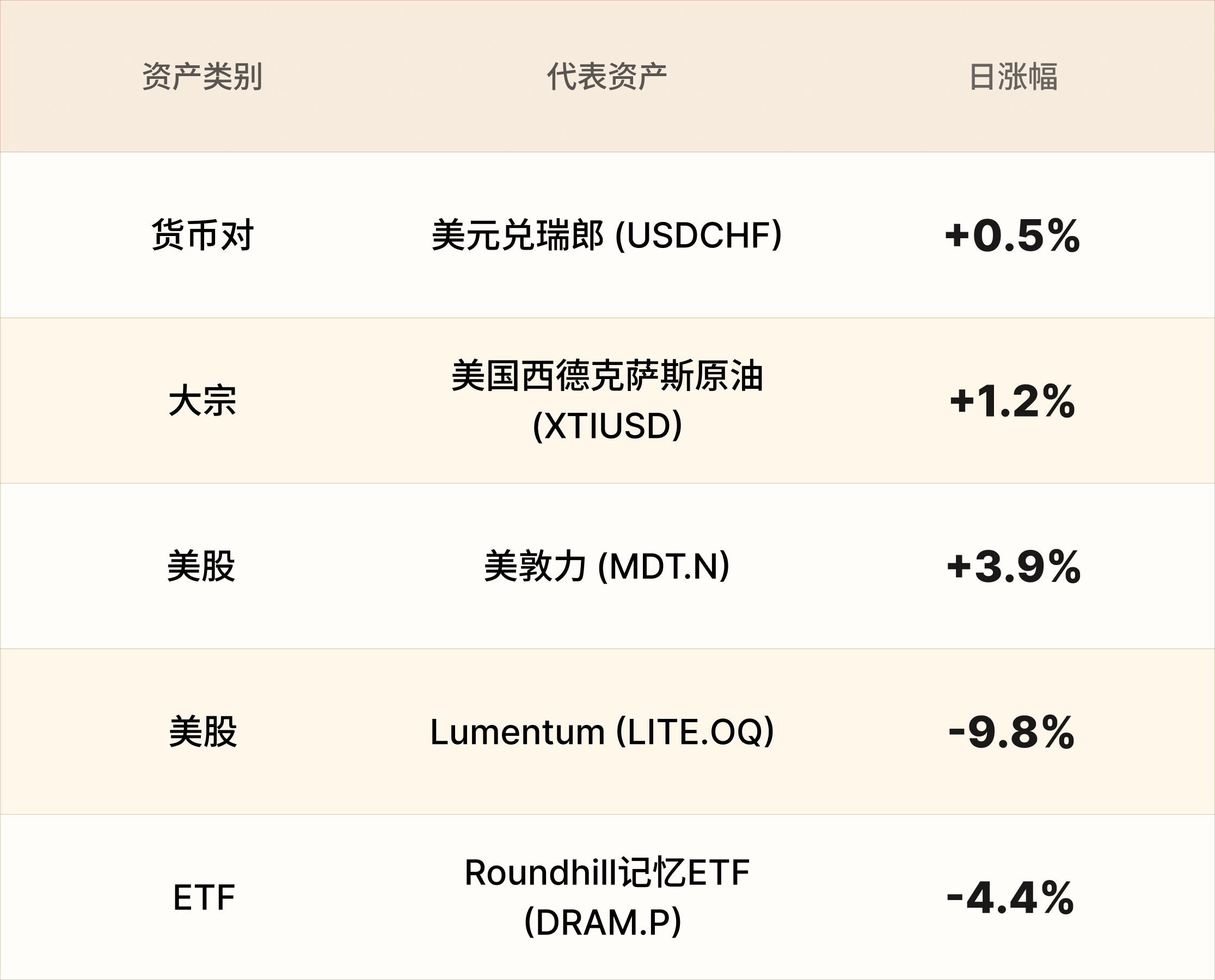 美股行情简报-CN-10.12 (1).png