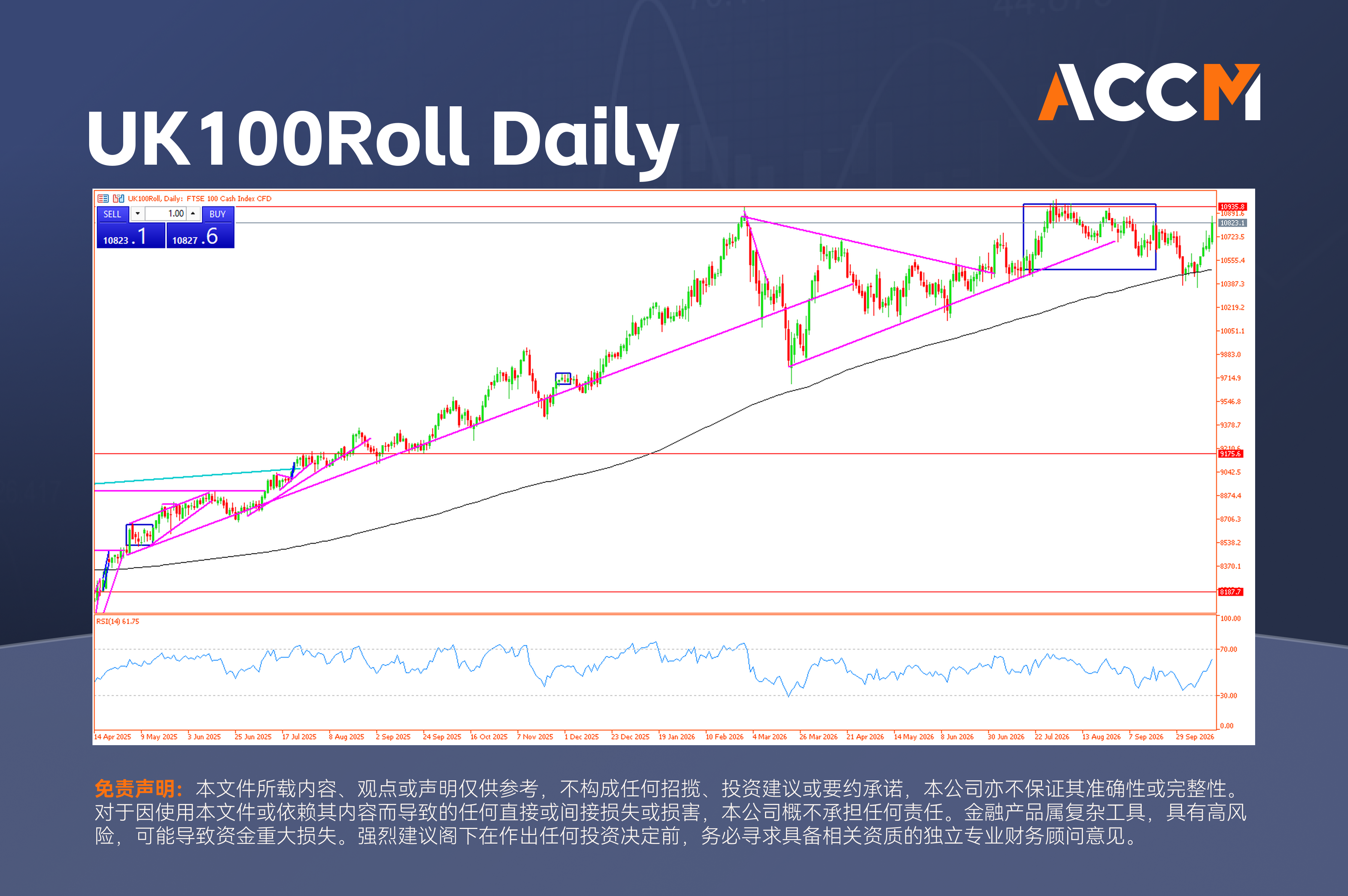 accm_zh_UK100Roll_Daily.png