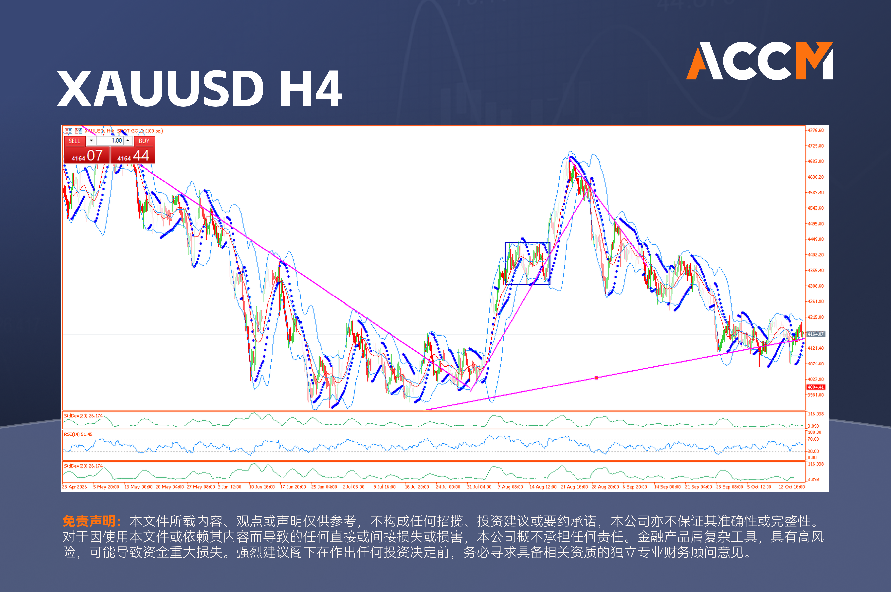 accm_zh_XAUUSD_H4.png