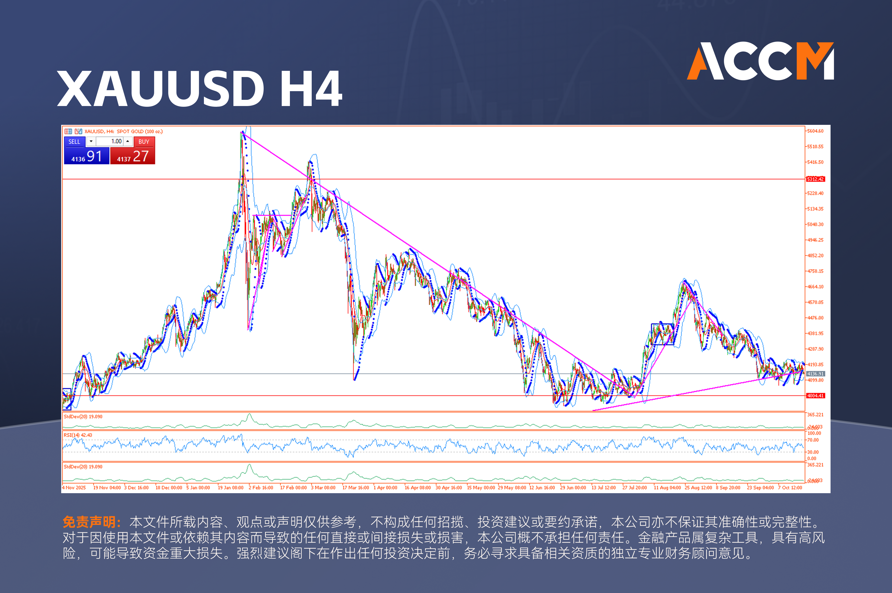 accm_zh_XAUUSD_H4.png