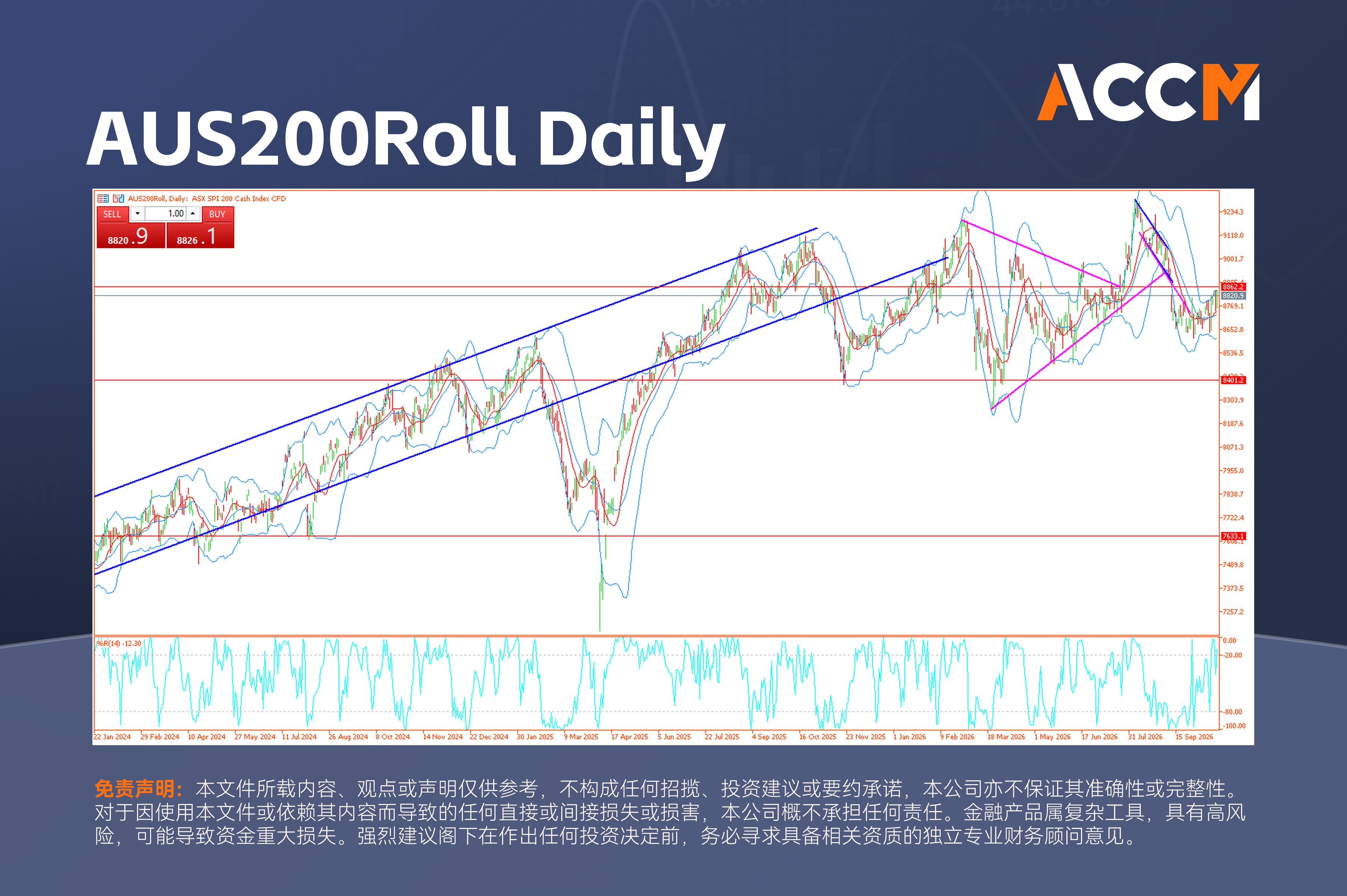 accm_zh_AUS200Roll_Daily.png