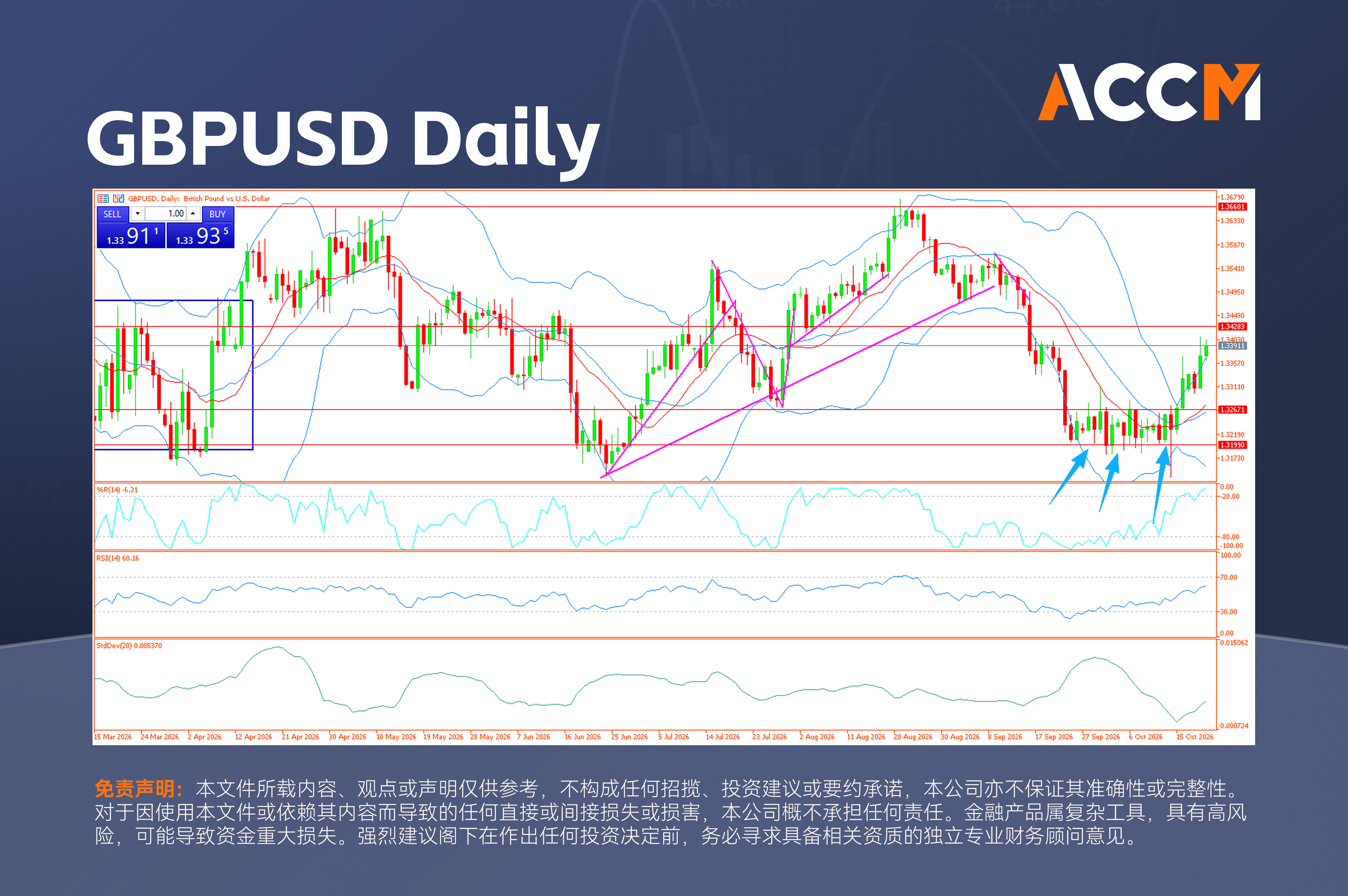 accm_zh_GBPUSD_Daily.png