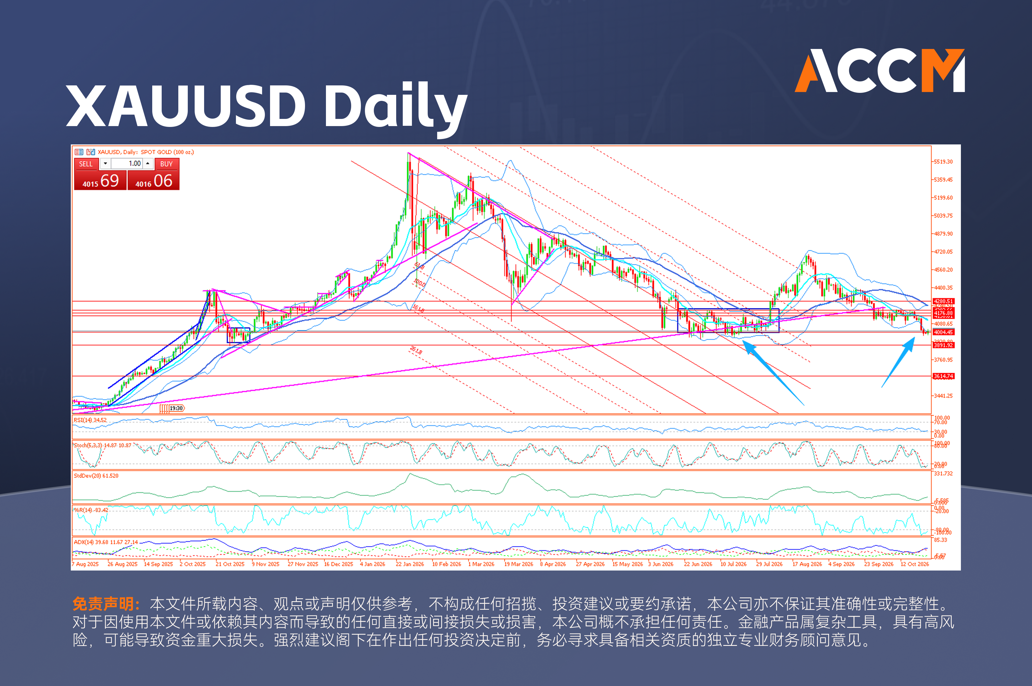 accm_zh_XAUUSD_Daily.png