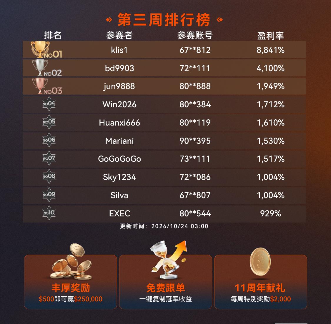 26年第二季度實盤大賽第一周戰報2 2(1).jpg