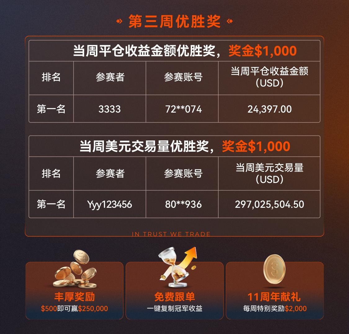 26年第二季度實盤大賽第一周戰報1 1(1).jpg