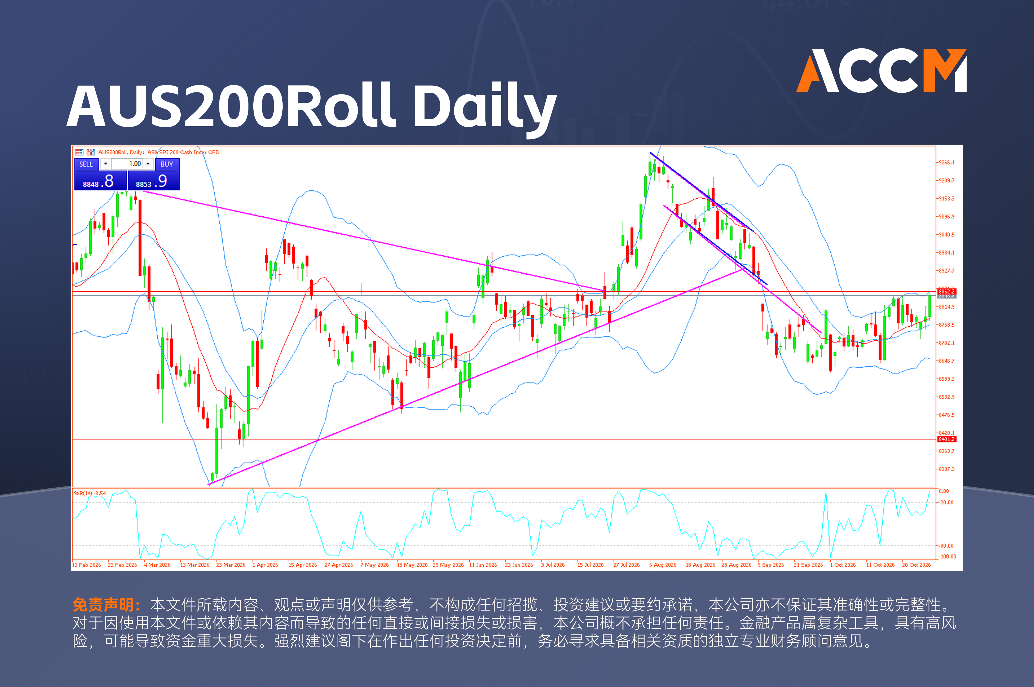 accm_zh_AUS200Roll_Daily.png