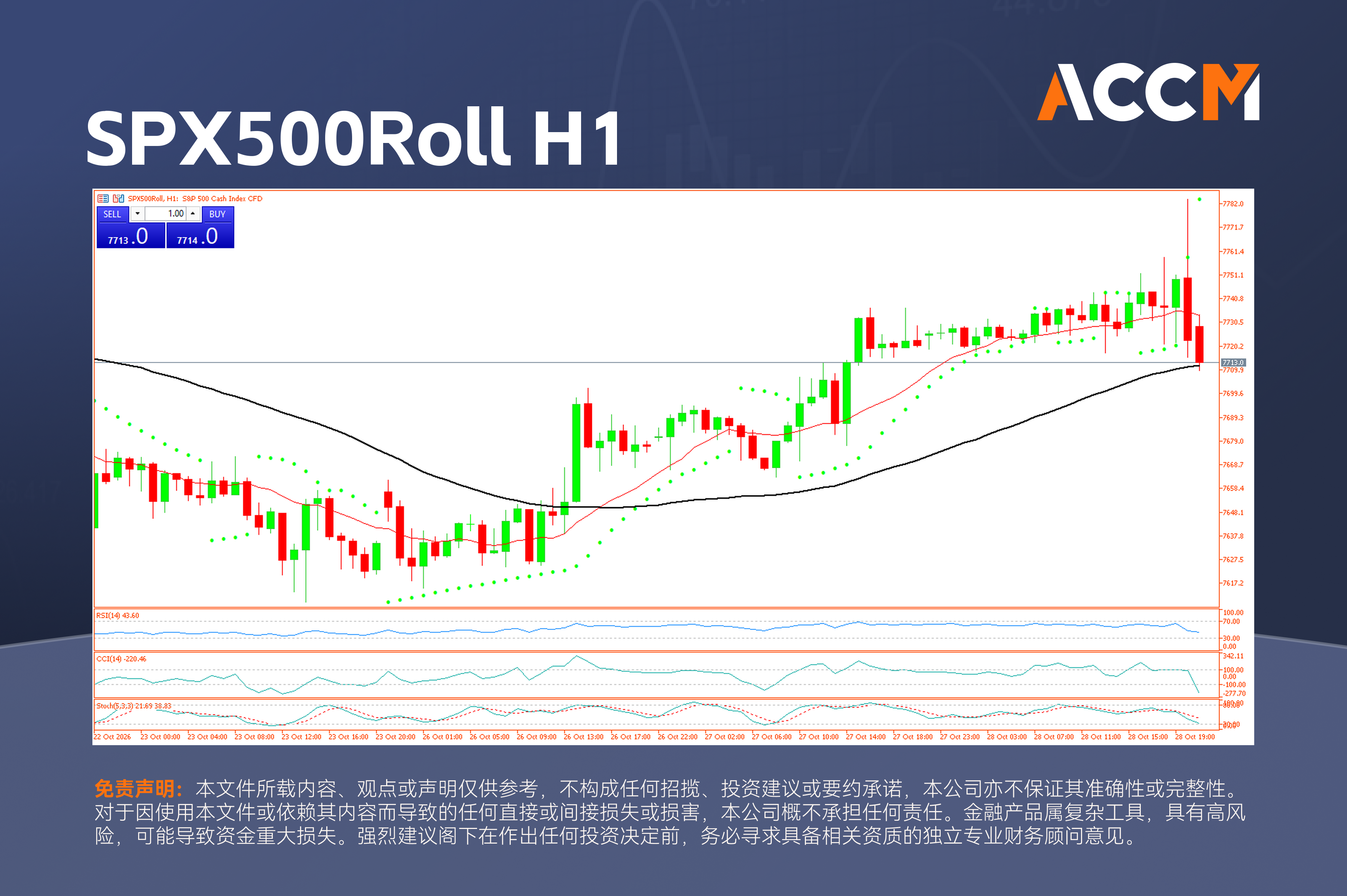 accm_zh_SPX500Roll_H1.png