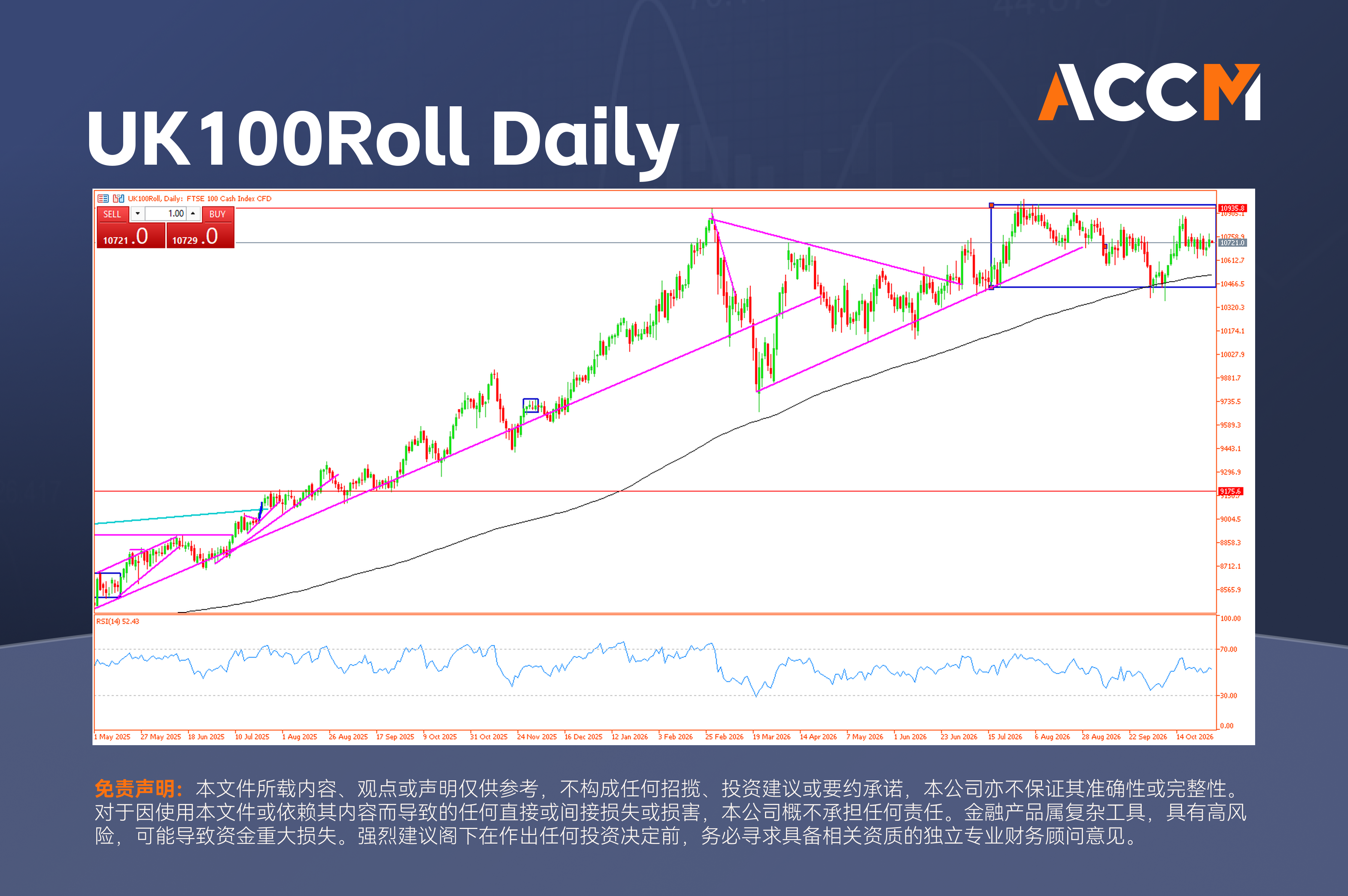 accm_zh_UK100Roll_Daily.png