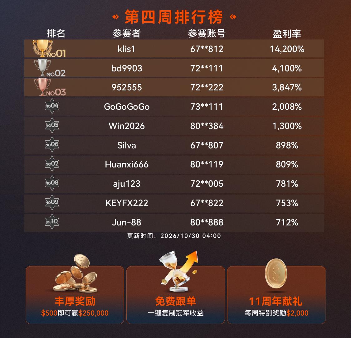 26年第二季度实盘大赛第一周战报2 3(1).jpg