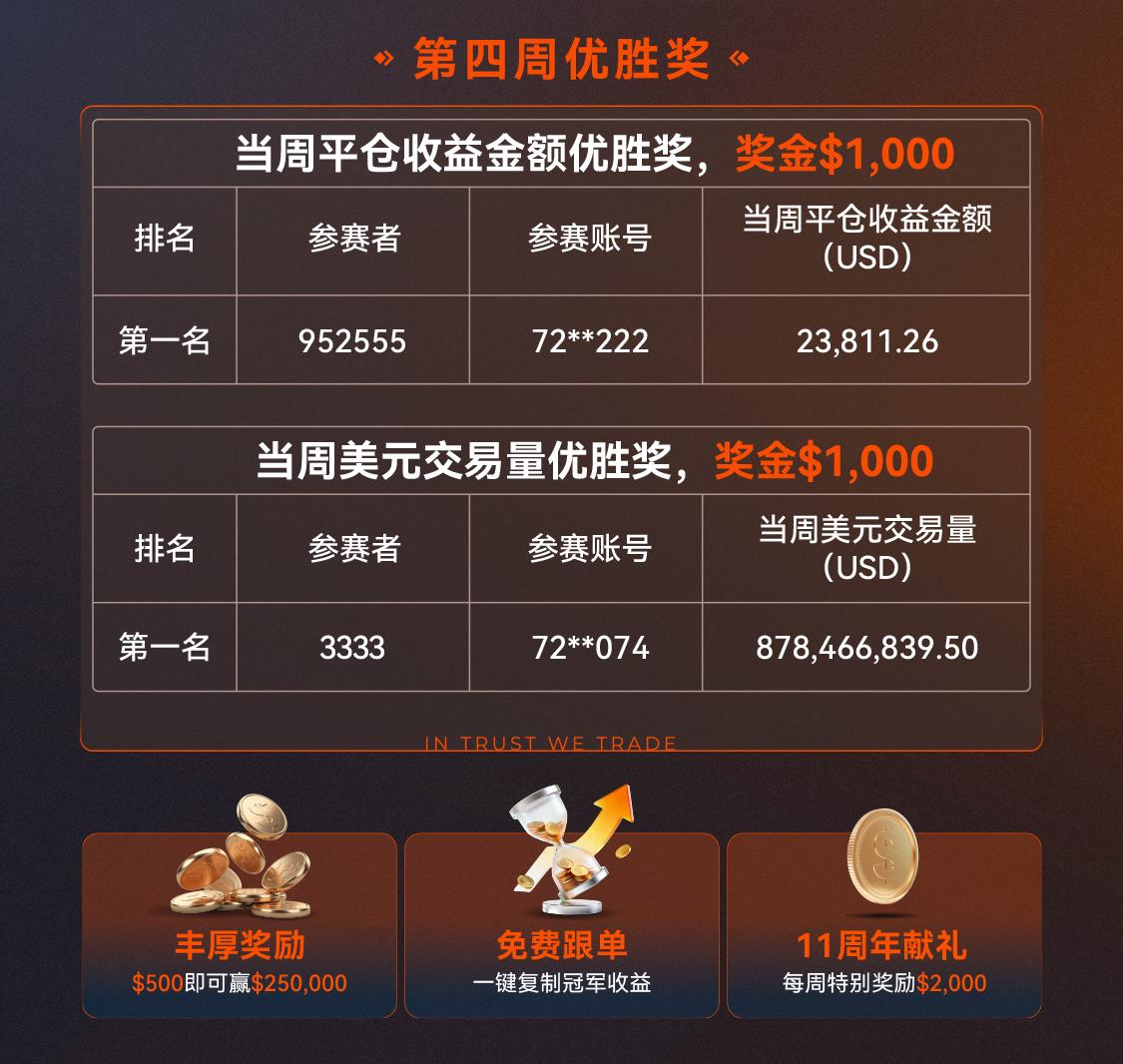 26年第二季度实盘大赛第一周战报1 3(1).jpg